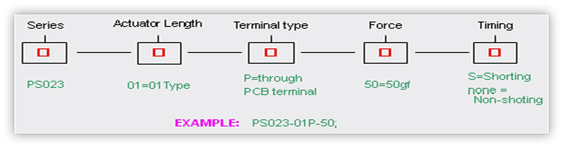 PS023 Series Switch (Push Switches))